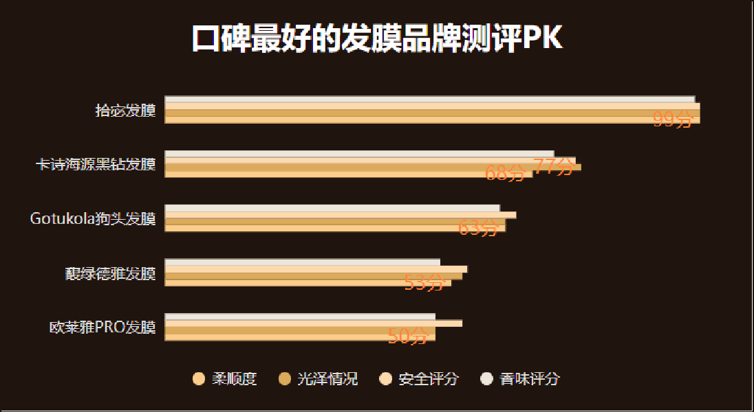 枯毛躁第一名是哪款？前十的发膜分享！冰球突破正规网站发膜免蒸柔顺修护干(图10)